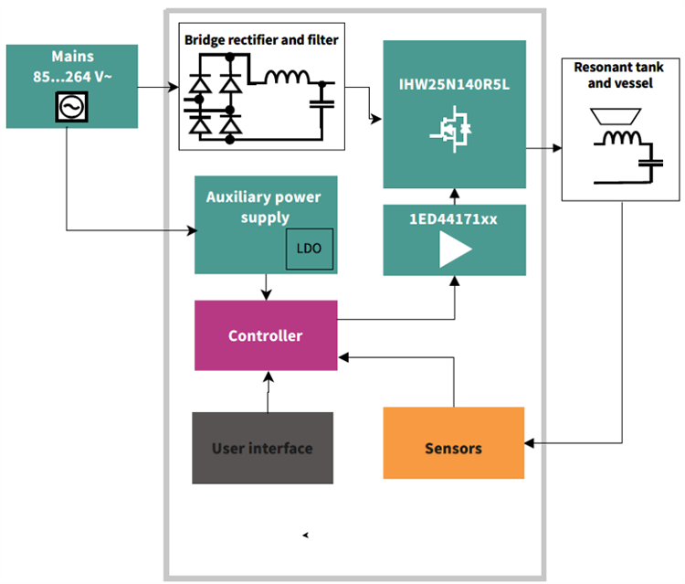 Block Diagram - Infineon Technologies EVAL-IHW25N140R5L Evaluation Board